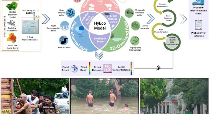 आईआईटी रुड़की ने बनाया बाढ़ से फैलने वाली बीमारियों पर नज़र रखने का टूल, दिल्ली की बाढ़ में किया गया परीक्षण